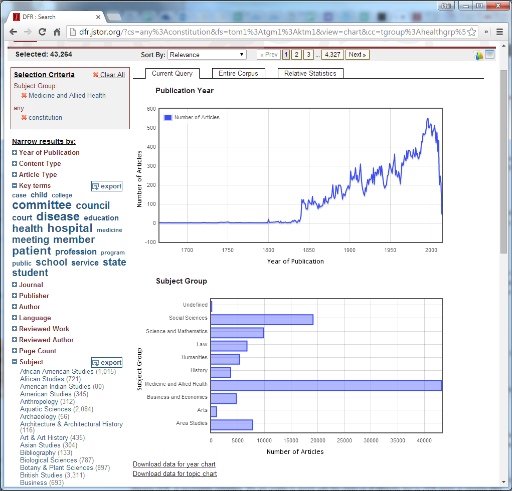 Charts for a search