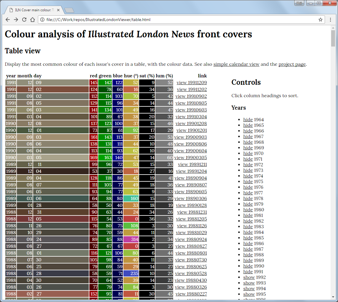 ILN tool, table view