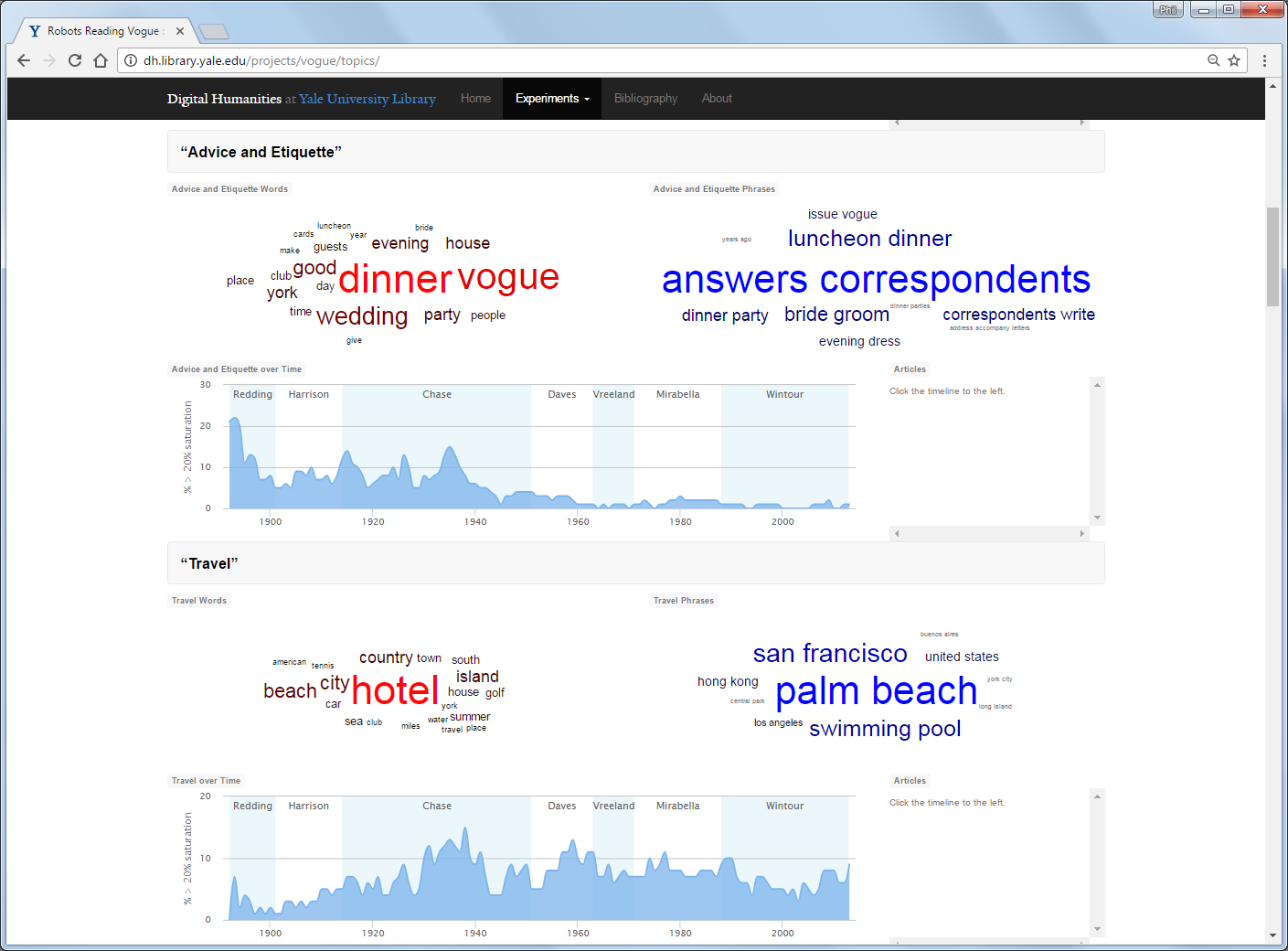 RRV topic modelling