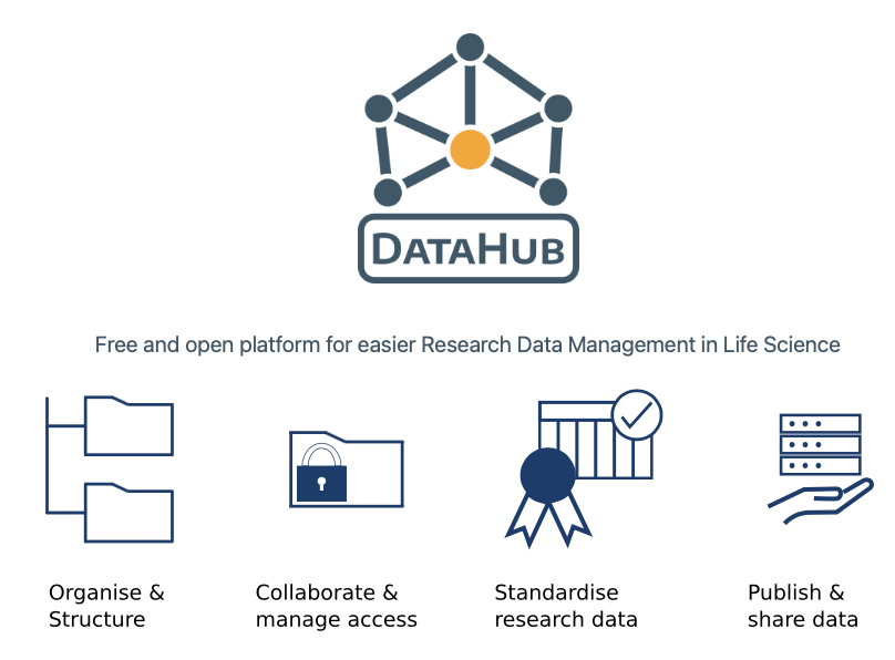 Data Hub