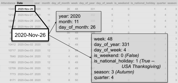 Date representations